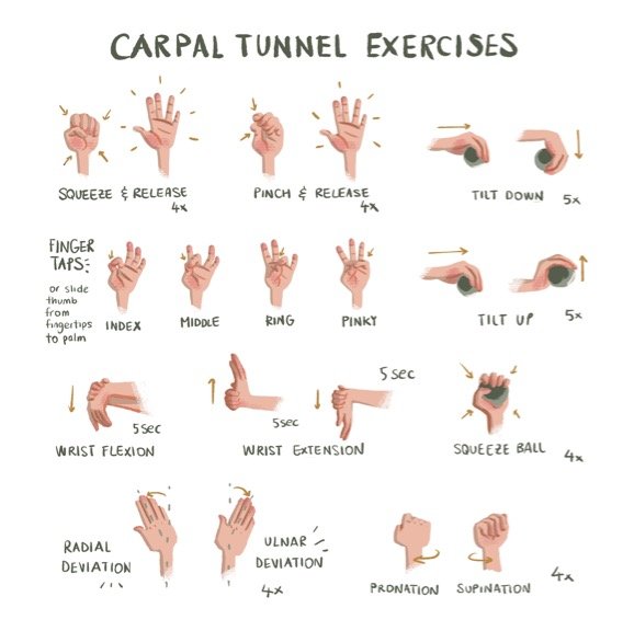 carpal_Tunnel_8x8.jpg